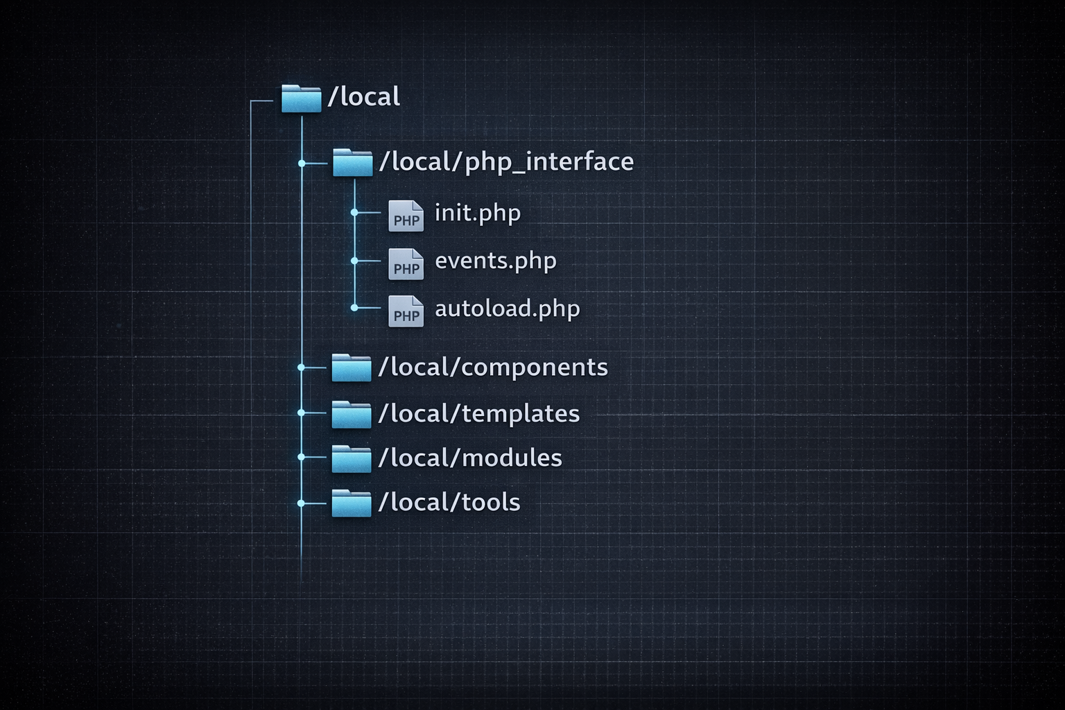 Архитектурная идея: ядро и пользовательский код