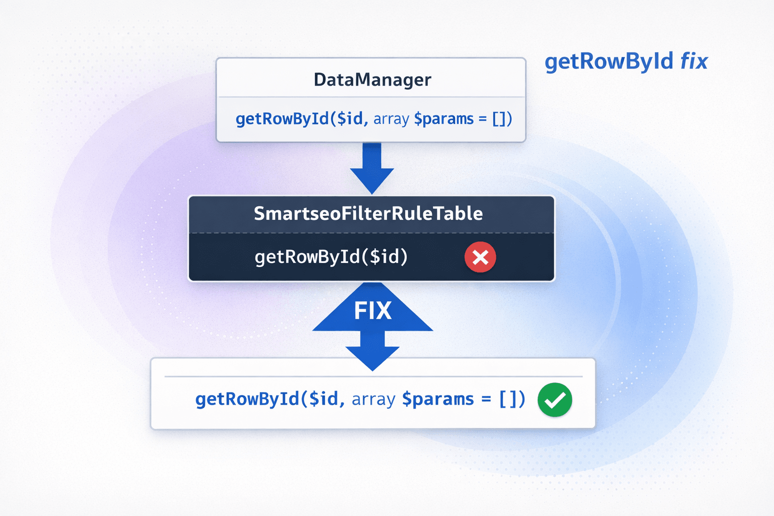Aspro SmartSEO падает после обновления Битрикс: фикс getRowById одной командой