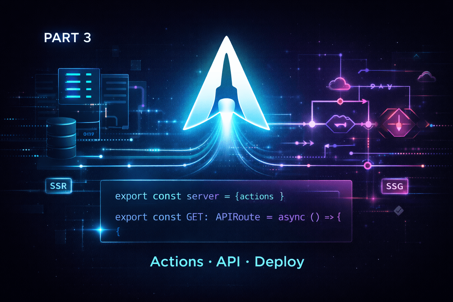 Astro 2025–2026 (часть 3): Actions, API Routes, SSR/SSG и деплой — от разработки до production
