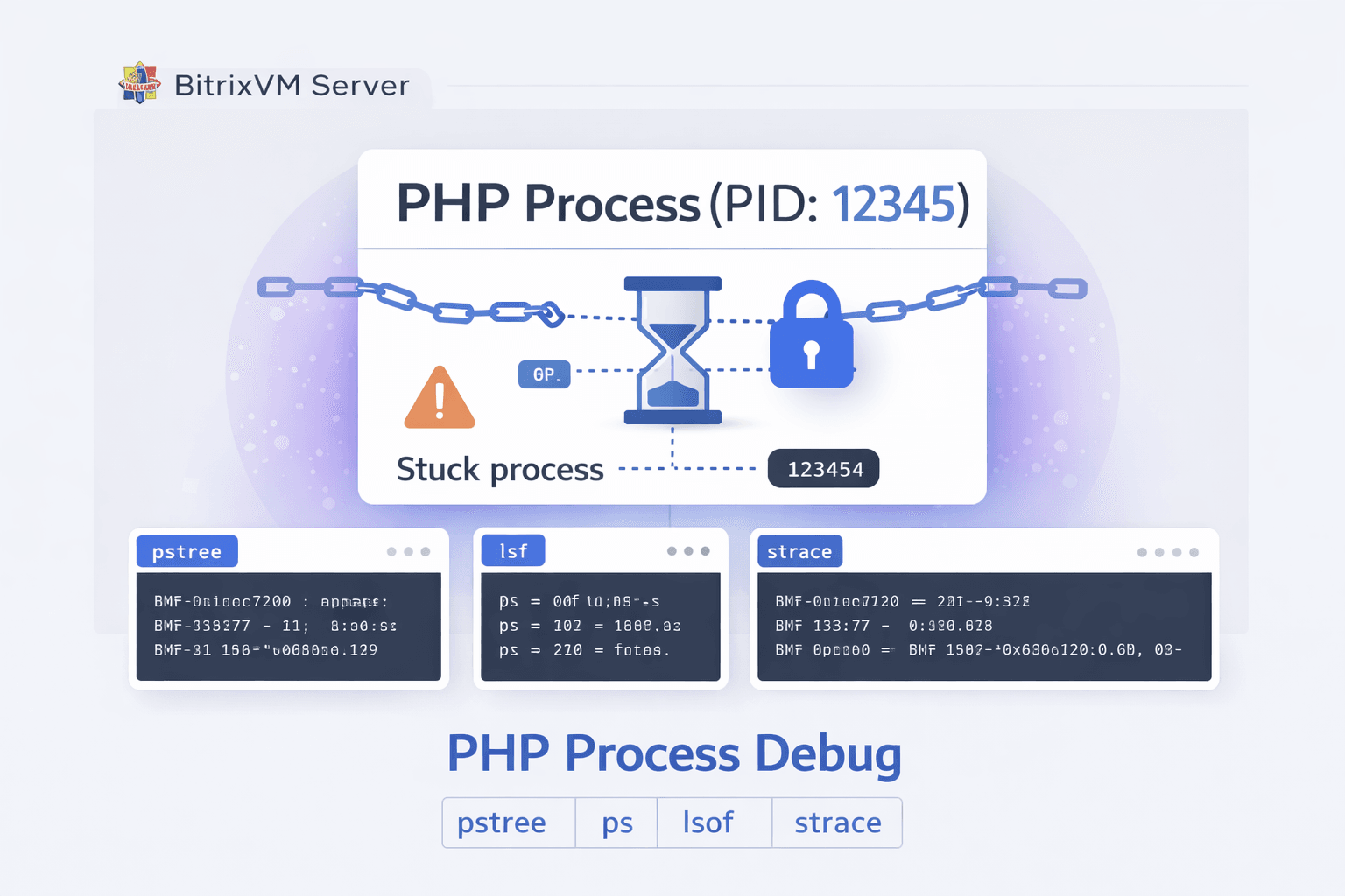 Как понять, что держит PHP-процесс в BitrixVM: разбор PID без боли