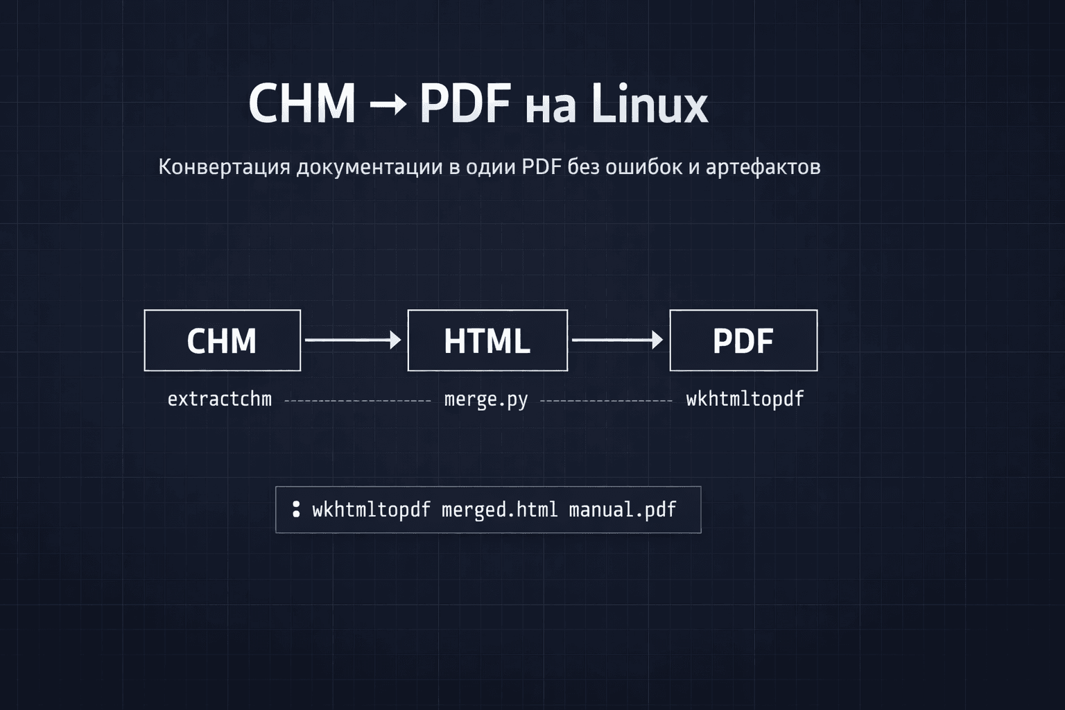 Как конвертировать CHM в один PDF на Linux: без мусора и битых ссылок