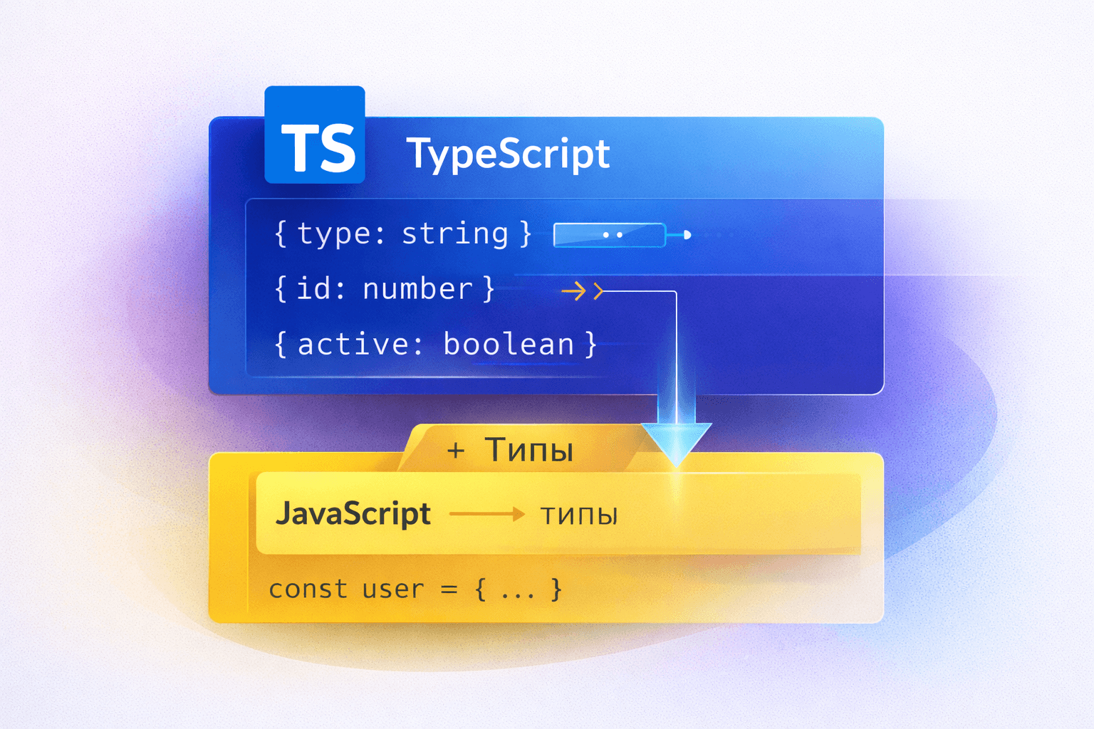 TypeScript: основы и философия типизации в JavaScript